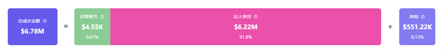 走红夺走榜单周冠！美国人抢着买它！九游会小小垃圾桶在TikTok意外(图4)