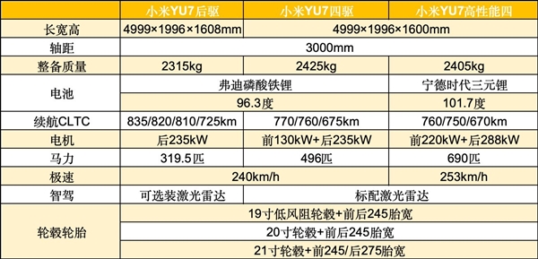 可能是打败特斯拉Model Y的唯一车型j9九游会网站入口小