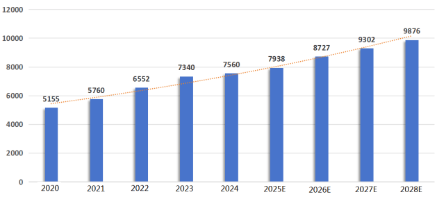 场强劲增长中国专利创新优势凸显j9九游会登录全球智能家居市(图4)