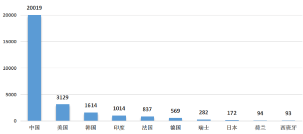 场强劲增长中国专利创新优势凸显j9九游会登录全球智能家居市(图6)