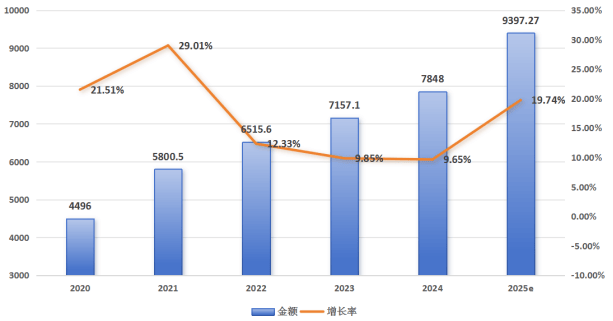 场强劲增长中国专利创新优势凸显j9九游会登录全球智能家居市(图7)