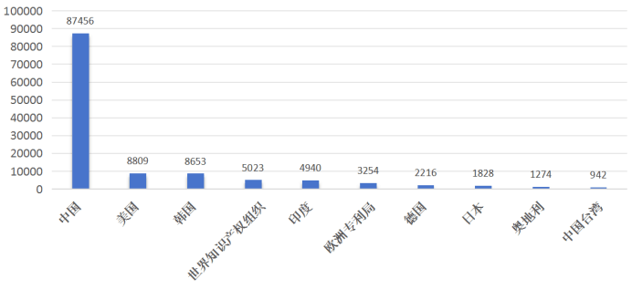 场强劲增长中国专利创新优势凸显j9九游会登录全球智能家居市(图8)