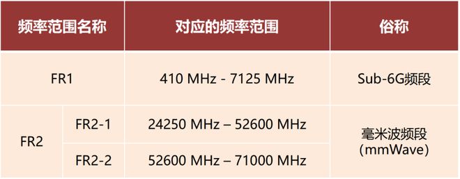 波雷达这一篇就够啦！J9国际网站看懂毫米(图6)