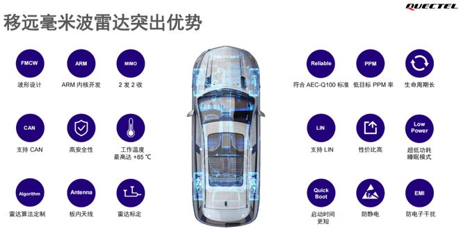 波雷达这一篇就够啦！J9国际网站看懂毫米(图2)