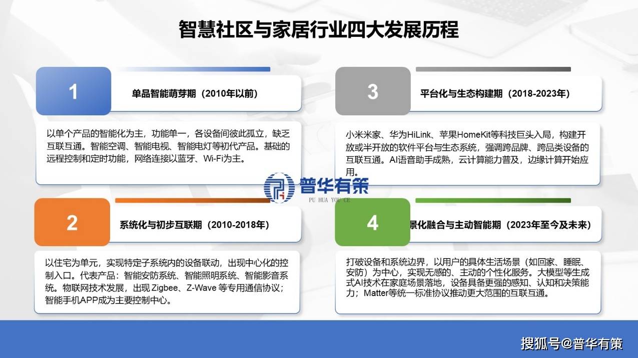 新场景：家居互联、社区零售与安防迎千亿风口j9九游会俱乐部登录入口AI引爆智慧生