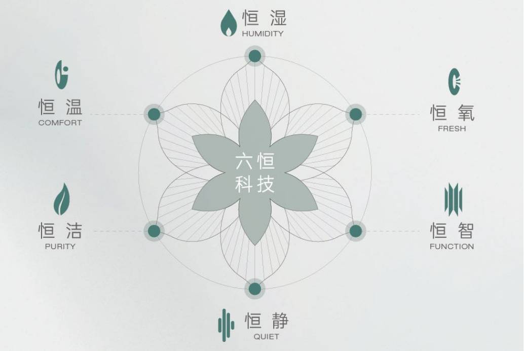 项目-【皖投安澜府】价值点-深入分析j9