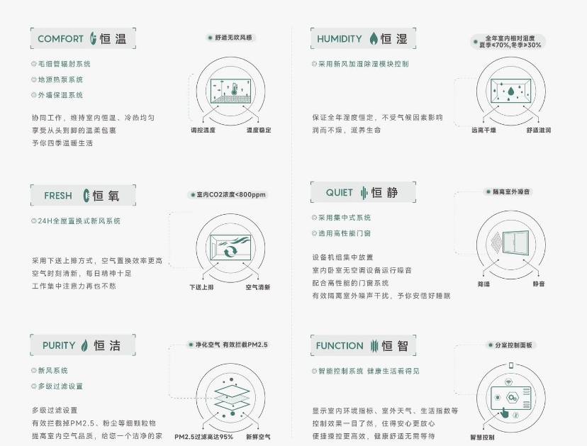 项目-【皖投安澜府】价值点-深入分析j9九游会入口年度聚焦 @皖投安澜府(图3)